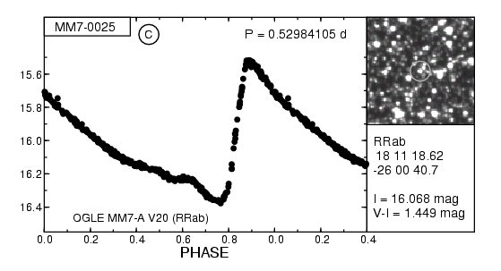 Sample Plot