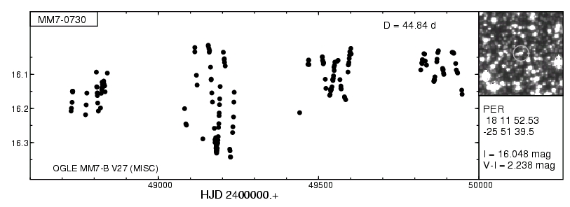 Sample Plot