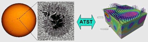 Magnetic fields and mass flows figure